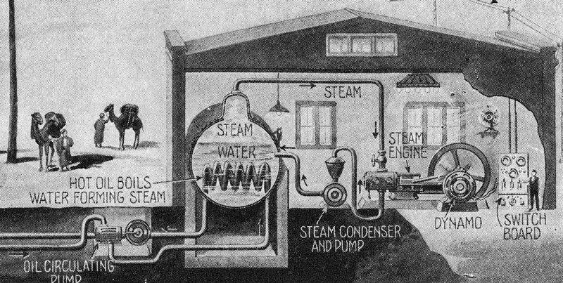 Close-up of the futuristic solar power plant imagined by an unnamed German inventor in the October 1923 issue of Science and Invention magazine